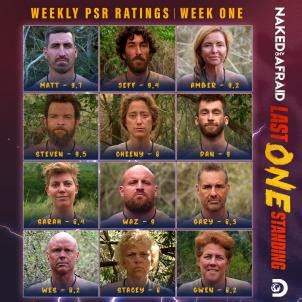 naked and afraid last one standing psr|Naked and Afraid: Last One Standing on Discovery